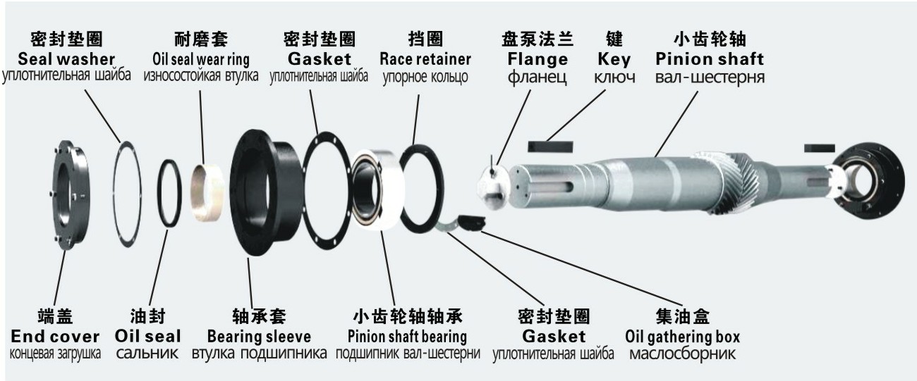 1578019679918775.jpg 小齒輪軸總成分解圖【中英俄】.JPG