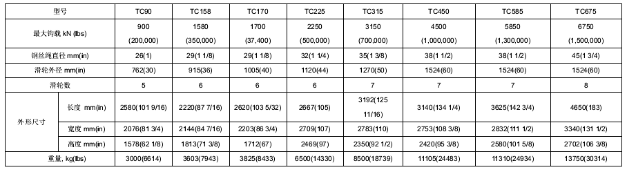1584754875948869.png 滑輪參數(shù).png