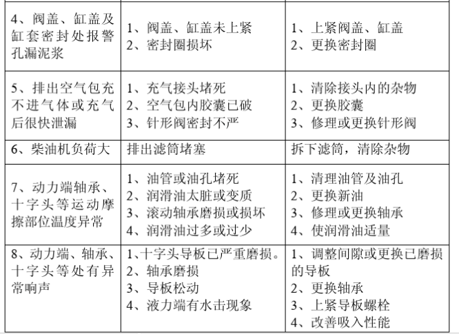 1593415470145927.png 故障2.png